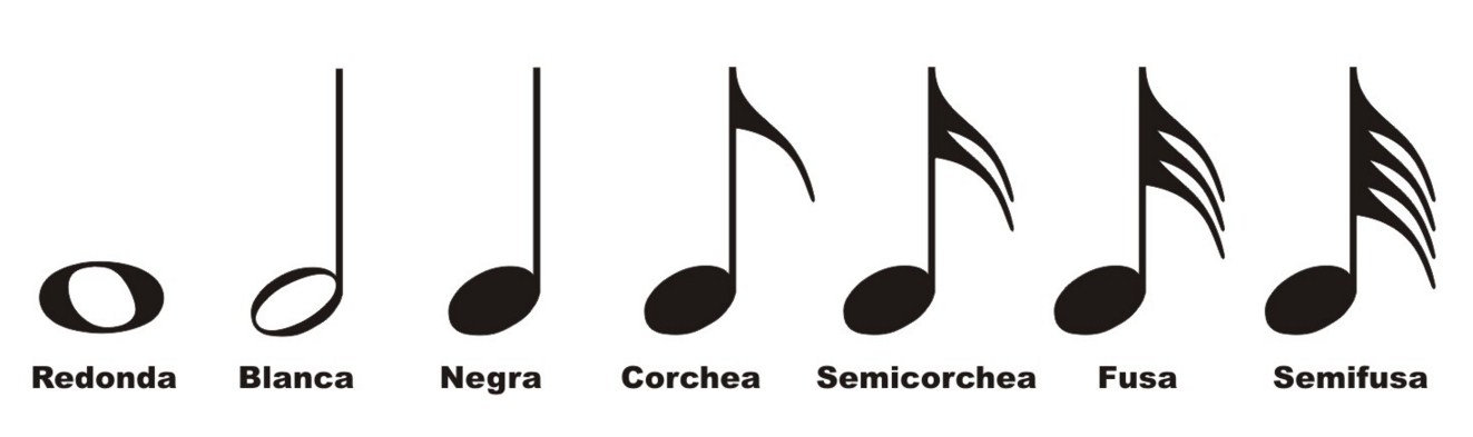 Como se llaman las figuras musicales